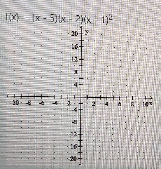 f(x)=(x-5)(x-2)(x-1)^2