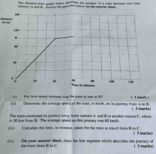 The distance-time graph below describes the journey of a train between two train 
stations. A and B. Answer the questions below on the answer sheet. 
Distance 
in km
(i) For how many minutes was the train at rest at B? ( 1 mark ) 
(ii) Determinc the average speed of the train, in km/h, on its journey from A to B. 
( 3 marks) 
The train continued its journcy away from stations A and B to another station C, which 
is 50 km from B. The average speed on this journey was 60 km/h. 
(iii) Calculate the time, in minutes, taken for the train to travel from B to C. 
( 3 marks) 
(iv) On your answer sheet, draw the line segment which describes the journey of 
the train from B to C. ( 3 marks)