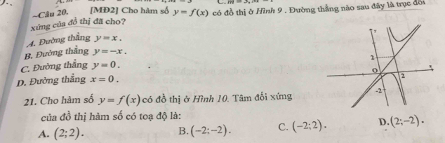 111=_ ,_ 1+_ 1 
~Câu 20. [MĐ2] Cho hàm số y=f(x) có đồ thị ở Hình 9 . Đường thẳng nào sau đây là trục đổi
xứng của đồ thị đã cho?
A. Đường thẳng y=x.
B. Đường thăng y=-x.
C. Đường thắng y=0.
D. Đường thắng x=0. 
21. Cho hàm số y=f(x) có đồ thị ở Hình 10. Tâm đối xứng
của đồ thị hàm số có toạ độ là:
A. (2;2). B. (-2;-2). C. (-2;2). D. (2;-2).