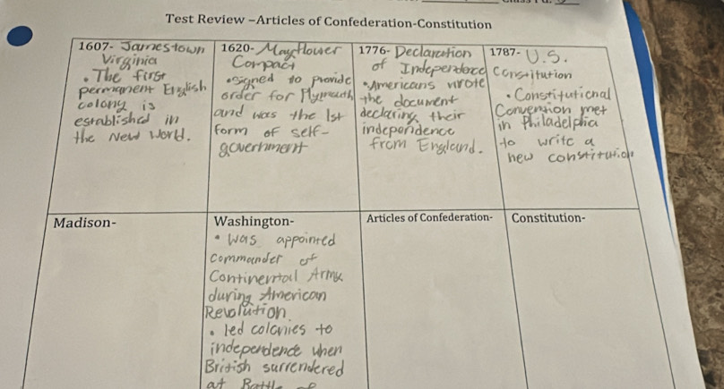 Test Review -Articles of Confe