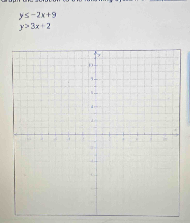 y≤ -2x+9
y>3x+2