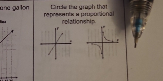 one gallon Circle the graph that 
represents a proportional 
line relationship.