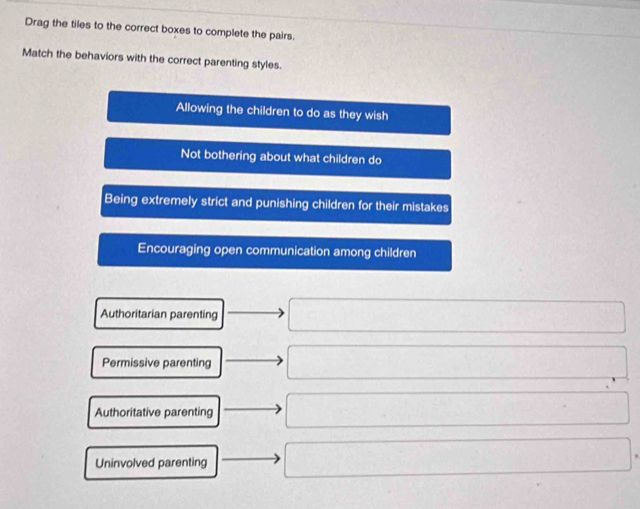 Drag the tiles to the correct boxes to complete the pairs.
Match the behaviors with the correct parenting styles.
Allowing the children to do as they wish
Not bothering about what children do
Being extremely strict and punishing children for their mistakes
Encouraging open communication among children
Authoritarian parenting
Permissive parenting
Authoritative parenting
Uninvolved parenting