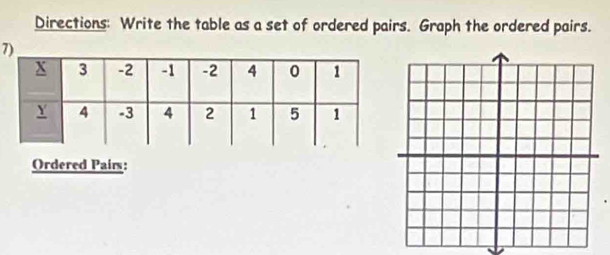 Directions: Write the table as a set of ordered pairs. Graph the ordered pairs. 
7 
Ordered Pairs: