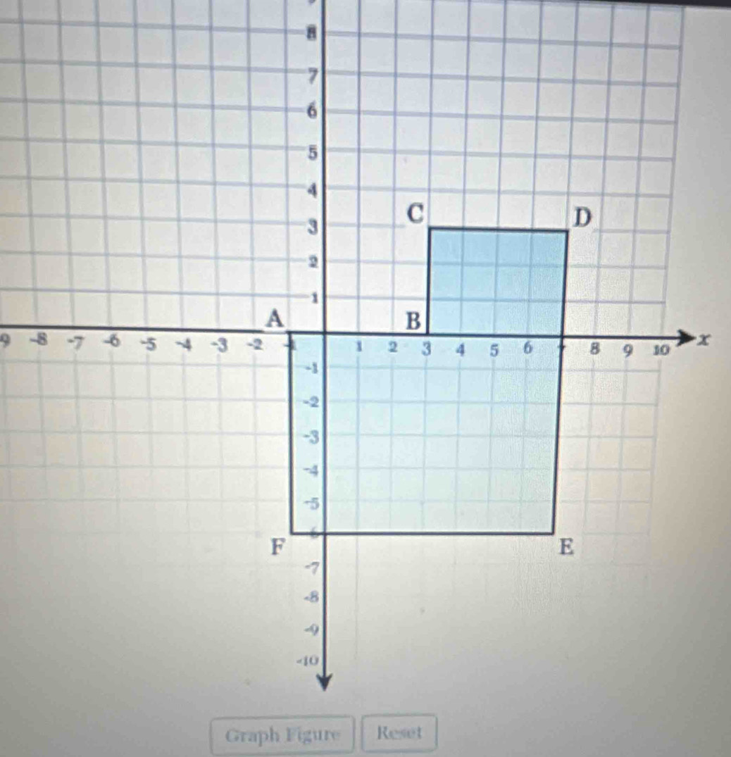 Graph Figure