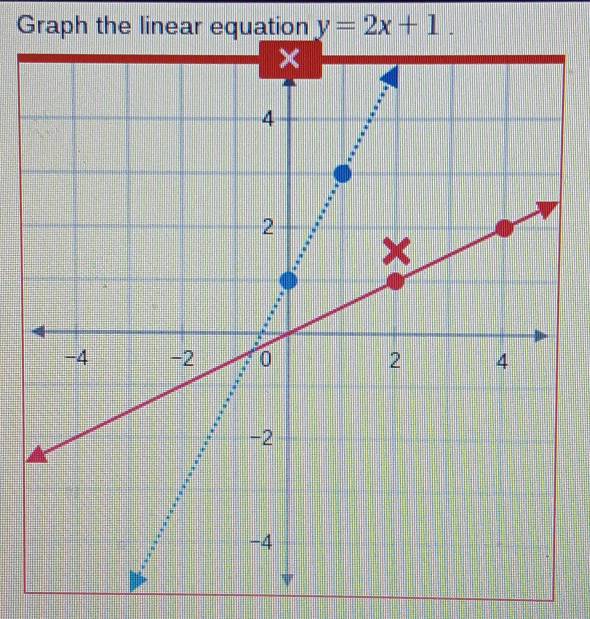 Graph the linear equation y=2x+1.