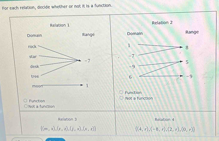 Fon, decide whether or not it is a function.