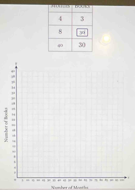 x
Numher of Months