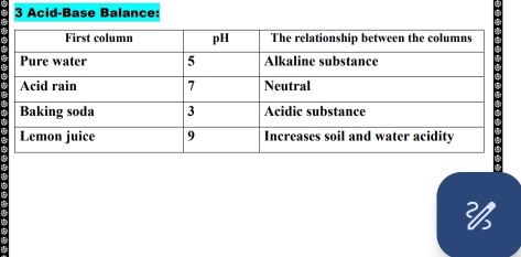 Acid-Base Balance: