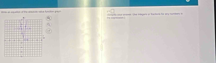 Writa an equation of the absolute value function graph y=□
(Simplify your answer. Use integers or fractions for any numbers in
the expression )