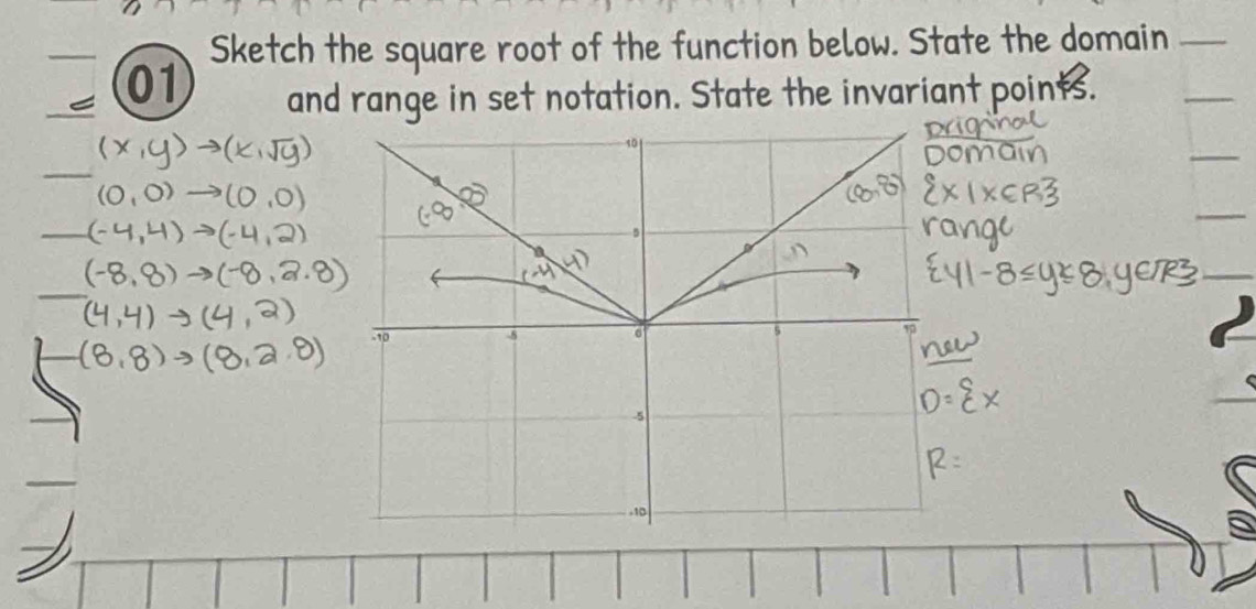 Sketch the square root of the function below. State the domain 
01 
and range in set notation. State the invariant points.