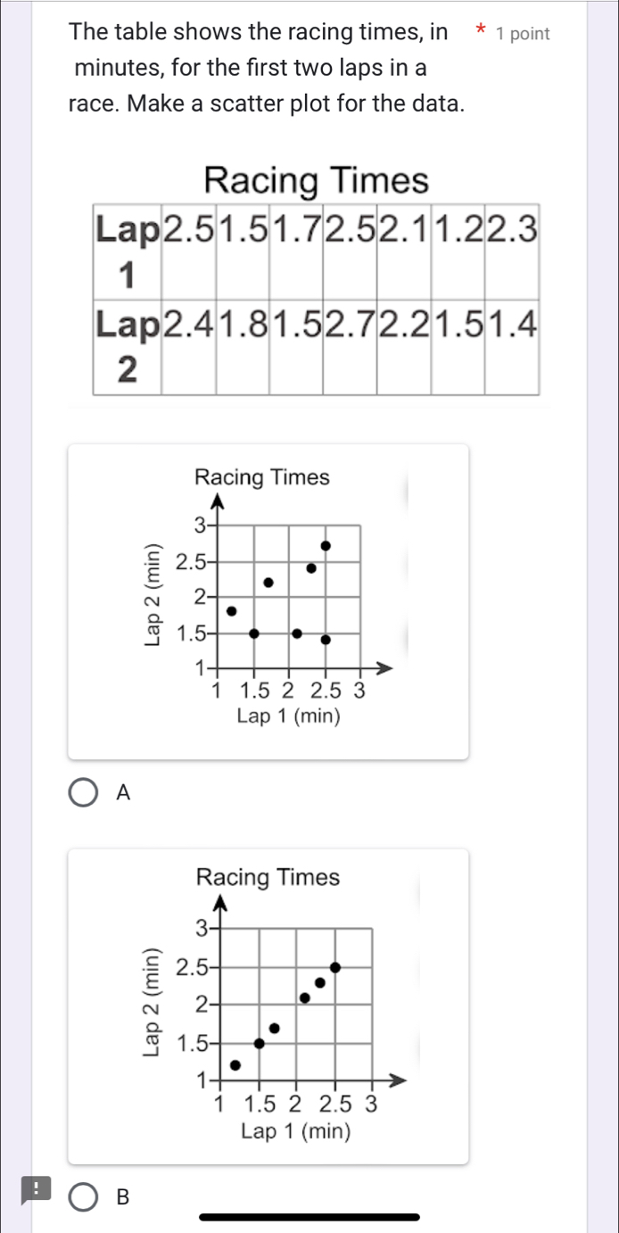 The table shows the racing times, in * 1 point
minutes, for the first two laps in a 
race. Make a scatter plot for the data. 
Racing Times 
Racing Times
Lap 1 (min)
A 
Racing Times
Lap 1 (min)! B