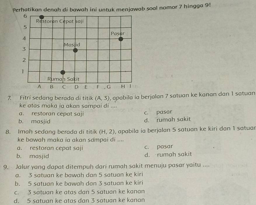 Perhatikan denah di bawah ini untuk menjawab soal nomor 7 hingga 9!
7. Fitri sedang berada di titik (A,3) , apabila ia berjalan 7 satuan ke kanan dan 1 satuan
ke atas maka ia akan sampai di ....
a. restoran cepat saji c. pasar
b. masjid d. rumah sakit
8. Imah sedang berada di titik , apabila ia berjalan 5 satuan ke kiri dan 1 satuar
(H,2)
ke bawah maka ia akan sampai di ....
a. restoran cepat saji c. pasar
b. masjid d. rumah sakit
9. Jalur yang dapat ditempuh dari rumah sakit menuju pasar yaitu ....
a. 3 satuan ke bawah dan 5 satuan ke kiri
b. 5 satuan ke bawah dan 3 satuan ke kiri
c. 3 satuan ke atas dan 5 satuan ke kanan
d. 5 satuan ke atas dan 3 satuan ke kanan