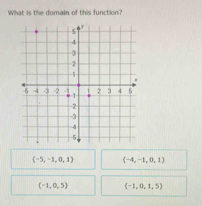 What is the domain of this function?
 -5,-1,0,1
 -4,-1,0,1
 -1,0,5
 -1,0,1,5