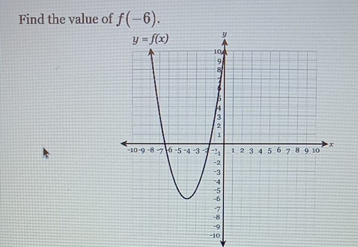 Find the value of f(-6).
0