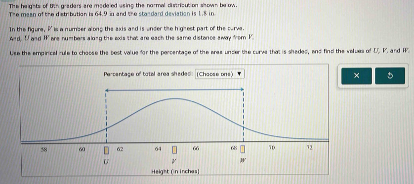 The heights of 8th graders are modeled using the normal distribution shown below. 
The mean of the distribution is 64.9 in and the standard deviation is 1.8 in. 
In the figure, ◤is a number along the axis and is under the highest part of the curve. 
And, Uand W are numbers along the axis that are each the same distance away from V. 
Use the empirical rule to choose the best value for the percentage of the area under the curve that is shaded, and find the values of U, ◤, and W. 
×