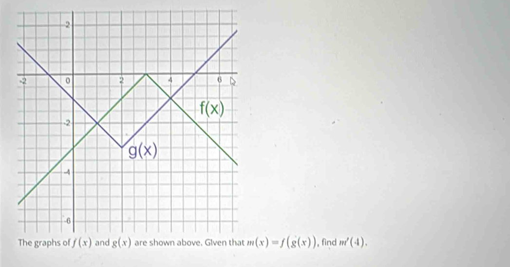 m(x)=f(g(x)) , find m'(4).