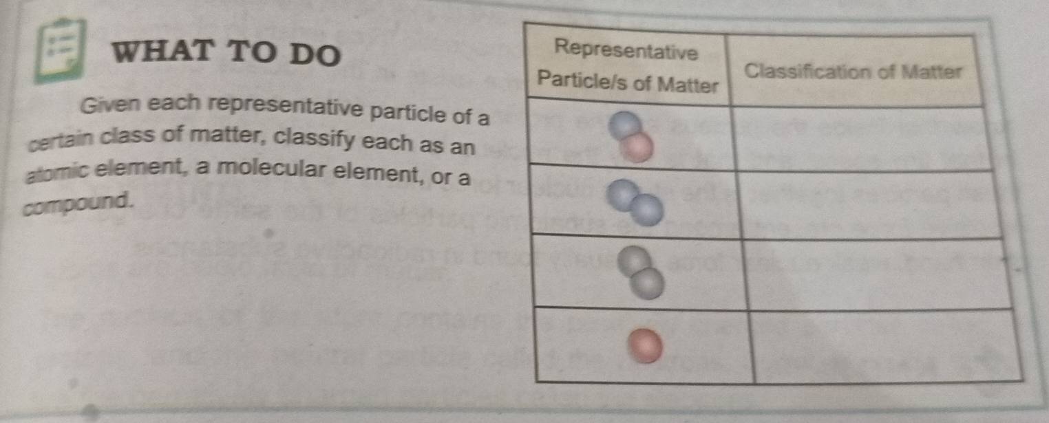 Solved: WHAT TO DO Representative Classification of Matter Particle/s ...
