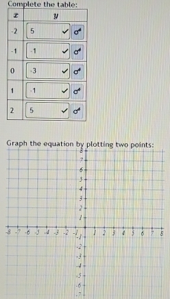 Complete the table: 
Grap
-8. 7