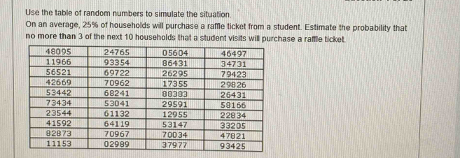 Use the table of random numbers to simulate the situation. 
On an average, 25% of households will purchase a raffle ticket from a student. Estimate the probability that 
no more than 3 of the next 10 households that a student visits will purchase a raffle ticket.