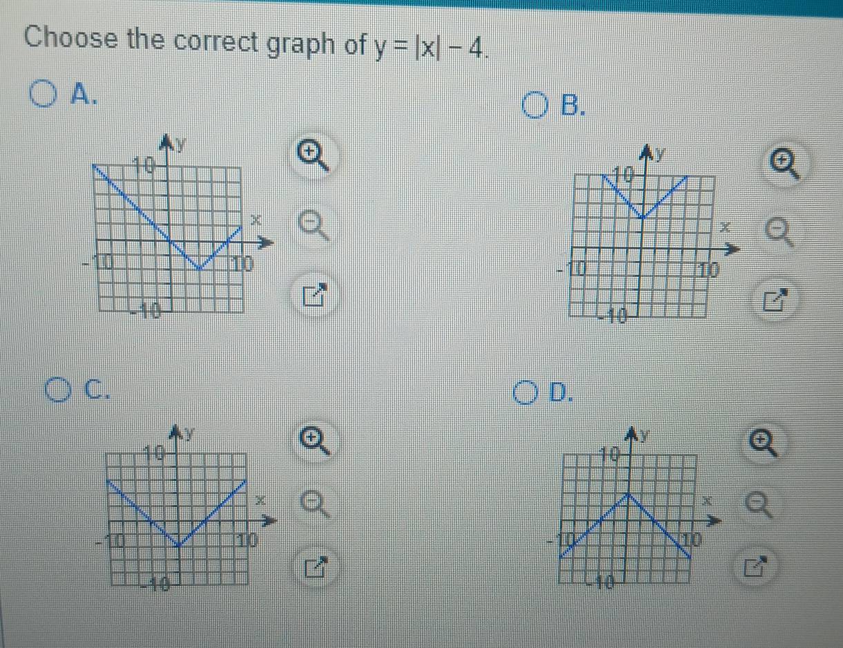 Choose the correct graph of y=|x|-4. 
A. 
B. 
+ 
+ 

C. 
D.