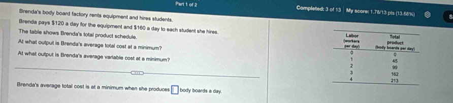 Completed: 3 of 13│ My score: 1.78/13 pts (13.68%) s 
Brenda's body board factory rents equipment and hires students. 
Brenda pays $120 a day for the equipment and $160 a day to each student she hires. 
The table shows Brenda's total product schedule. 
At what output is Brenda's average total cost at a minimum? 
At what output is Brenda's average variable cost at a minimum? 
Brenda's average total cost is at a minimum when she produces body boards a day.