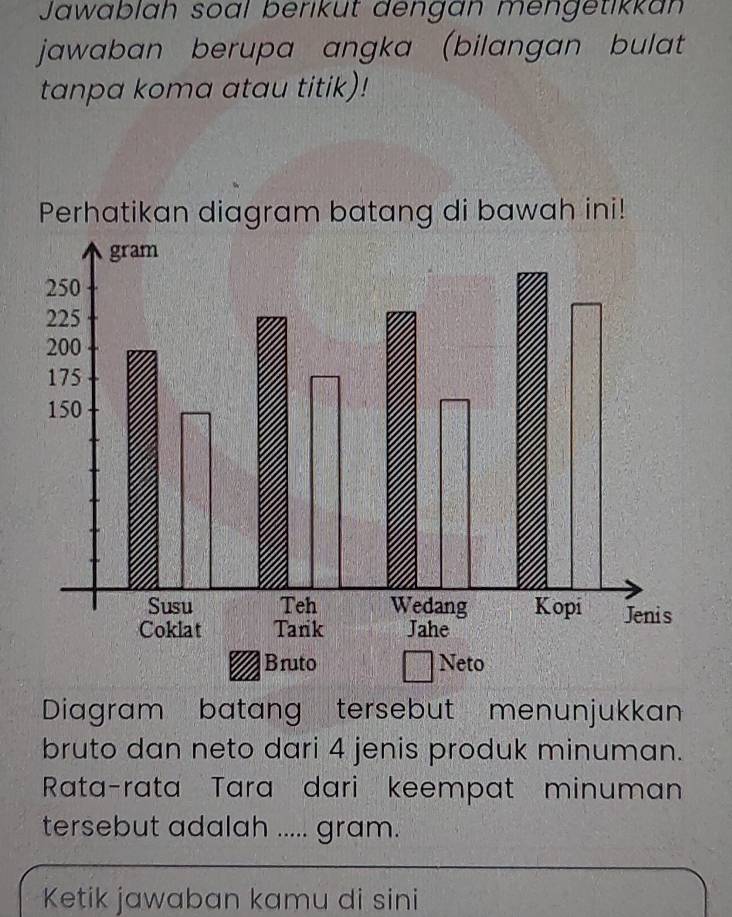 Jawablah soal berikut dengan mengetikkan 
jawaban berupa angka (bilangan bulat 
tanpa koma atau titik)! 
Perhatikan diagram batang di bawah ini! 
Diagram batang tersebut menunjukkan 
bruto dan neto dari 4 jenis produk minuman. 
Rata-rata Tara dari keempat minuman 
tersebut adalah ..... gram. 
Ketik jawaban kamu di sini