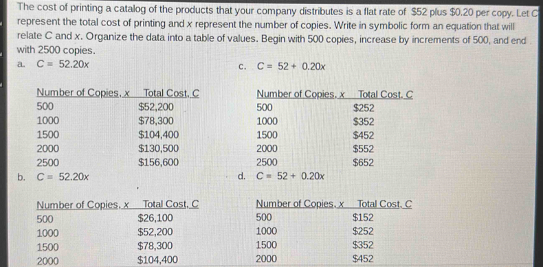 The cost of printing a catalog of the products that your company distributes is a flat rate of $52 plus $0.20 per copy. Let C
represent the total cost of printing and x represent the number of copies. Write in symbolic form an equation that will
relate C and x. Organize the data into a table of values. Begin with 500 copies, increase by increments of 500, and end .
with 2500 copies.
a. C=52.20x c. C=52+0.20x

bd
Number of Copies, x Total Cost, C Number of Copies, x Total Cost, C
500 $26,100 500 $152
1000 $52,200 1000 $252
1500 $78,300 1500 $352
2000 $104,400 2000 $452