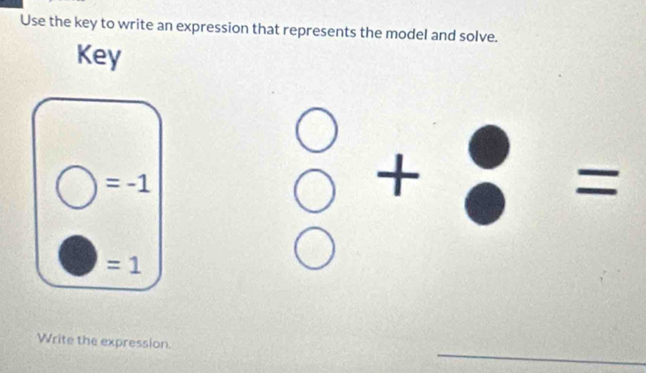 Use the key to write an expression that represents the model and solve. 
Key
=-1
0+:=
=1
_ 
Write the expression.