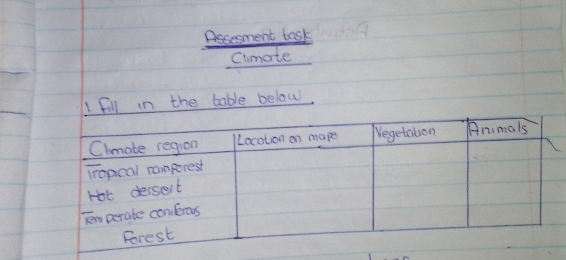 Assesment task 
Cimate 
I fill in the table below