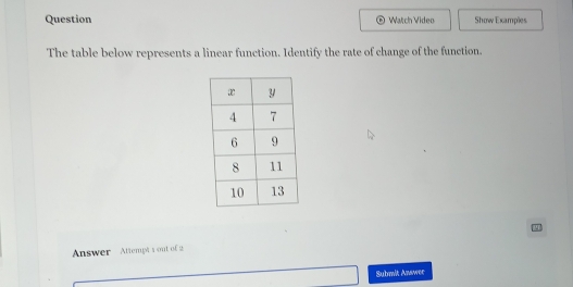 Question Watch Video Show Examples 
The table below represents a linear function. Identify the rate of change of the function. 
Answer Attempts ont of 2 
Submit Answec