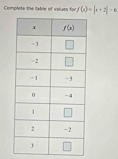 Complete the table of values for f(x)=|x+2|-6