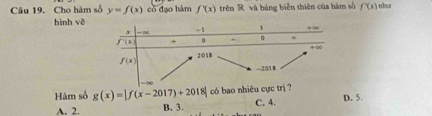 Cho hàm số y=f(x) có đạo hàm f'(x) trên R và bảng biển thiên của hàm số f'(x) như
hình vē
Hàm số g(x)=|f(x-2017)+2018| có bao nhiêu cực trị ? D. 5.
A. 2. B. 3. C. 4.