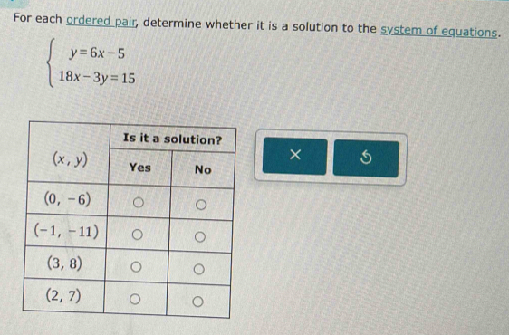 For each ordered pair, determine whether it is a solution to the system of equations.
beginarrayl y=6x-5 18x-3y=15endarray.
×