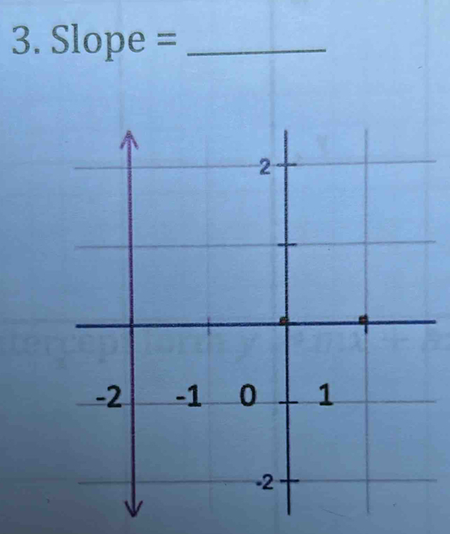 Slope =_
2
-2 -1 0 1
-2