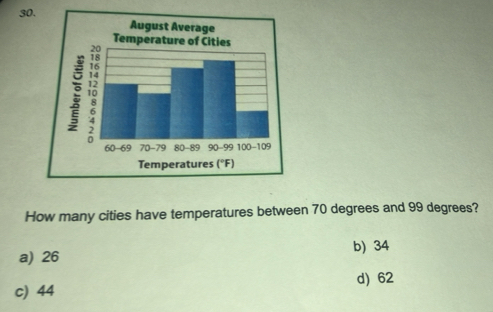 How many cities have temperatures between 70 degrees and 99 degrees?
b) 34
a) 26
d) 62
c) 44