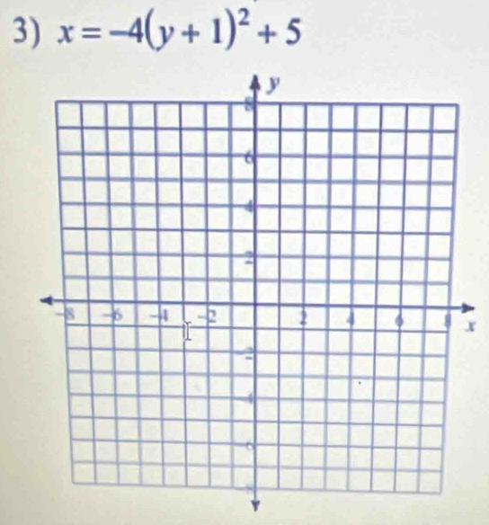 x=-4(y+1)^2+5
x