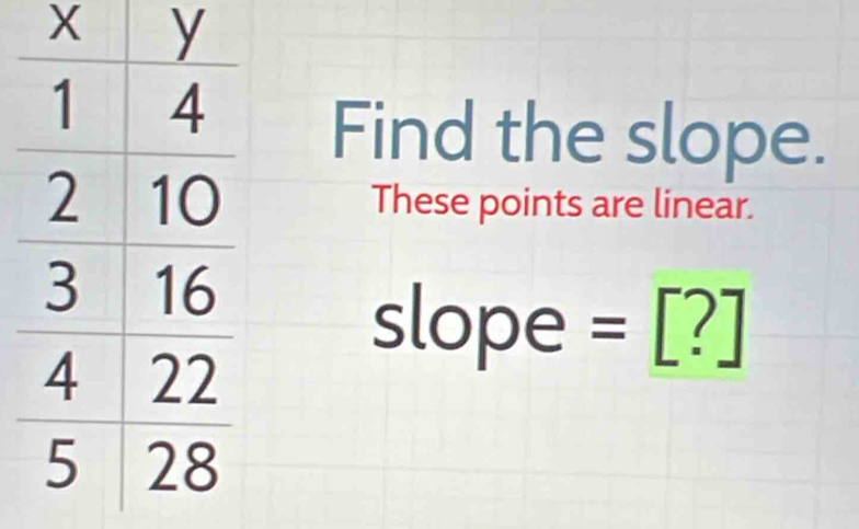 X
Find the slope. 
These points are linear.
slope =[?]