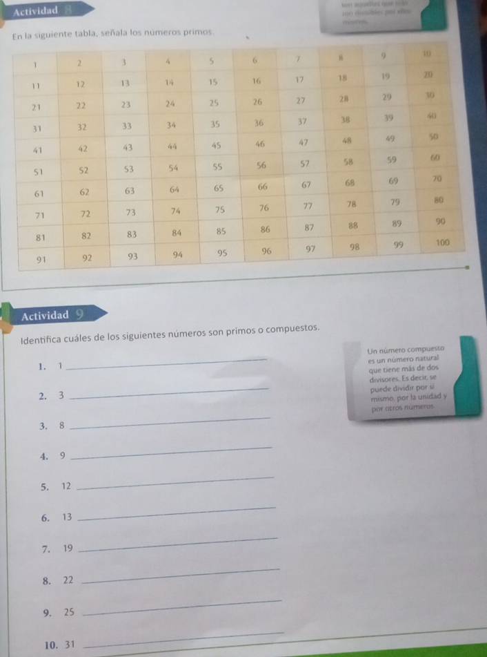 Actividad 8 
1110) chonibles por vhen 
En la siguiente tabla, señala los números primos. 
Actividad 9 
Identifica cuáles de los siguientes números son primos o compuestos. 
1. 1 _Un número compuesto 
es un número natural 
que tiene más de dos 
2. 3 _divisores. Es decir, se 
puede dividir por si 
mismo, por la unidad y 
_ 
por atros números 
3. 8
4. 9
_ 
5. 12
_ 
6. 13
_ 
7. 19
_ 
8. 22
_ 
9. 25
_ 
10. 31
_