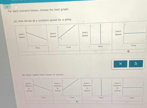 For each scenario below, choose the best graph.
(a) Jose drives at a constant speed for a while.
× 5
(b) Ryan walks from home to school.