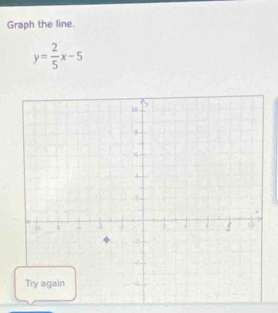 Graph the line.
y= 2/5 x-5