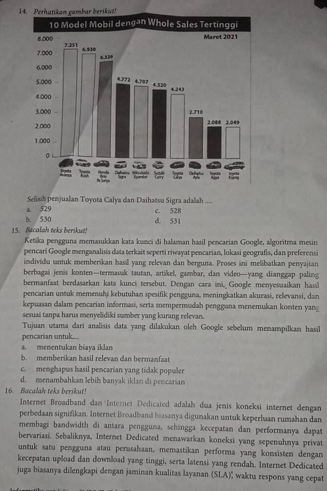 Selisih penjualan Toyota Calya dan Daihatsu Sigra adalah ....
a. 529 c. 528
b. 530 d. 531
15. Bacalah teks berikut!
Ketika pengguna memasukkan kata kunci di halaman hasil pencarian Google, algoritma mesin
pencari Google menganalisis data terkait seperti riwayat pencarian, lokasi geografis, dan preferensi
individu untuk memberikan hasil yang relevan dan berguna. Proses ini melibatkan penyajian
berbagai jenis konten—termasuk tautan, artikel, gambar, dan video—yang dianggap paling
bermanfaat berdasarkan kata kunci tersebut. Dengan cara ini, Google menyesuaikan hasil
pencarian untuk memenuhi kebutuhan spesifik pengguna, meningkatkan akurasi, relevansi, dan
kepuasan dalam pencarian informasi, serta mempermudah pengguna menemukan konten yang
sesuai tanpa harus menyelidiki sumber yang kurang relevan.
Tujuan utama dari analisis data yang dilakukan oleh Google sebelum menampilkan hasil
pencarian untuk....
a. menentukan biaya iklan
b. memberikan hasil relevan dan bermanfaat
c. menghapus hasil pencarian yang tidak populer
d. menambahkan lebih banyak iklan di pencarian
16. Bacalah teks berikut!
Internet Broadband dan Internet Dedicated adalah dua jenis koneksi internet dengan
perbedaan signifikan. Internet Broadband biasanya digunakan untuk keperluan rumahan dan
membagi bandwidth di antara pengguna, sehingga kecepatan dan performanya dapat
bervariasi. Sebaliknya, Internet Dedicated menawarkan koneksi yang sepenuhnya privat
untuk satu pengguna atau perusahaan, memastikan performa yang konsisten dengan
kecepatan upload dan download yang tinggi, serta latensi yang rendah. Internet Dedicated
juga biasanya dilengkapi dengan jaminan kualitas layanan (SLA); waktu respons yang cepat