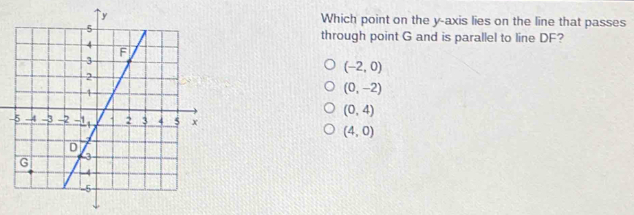 Which point on the y-axis lies on the line that passes
through point G and is parallel to line DF?
(-2,0)
(0,-2)
(0,4)
-
(4,0)