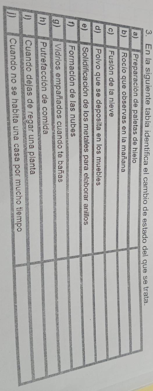 En la siguiente tabia identifica el cambio de estadue se trata.