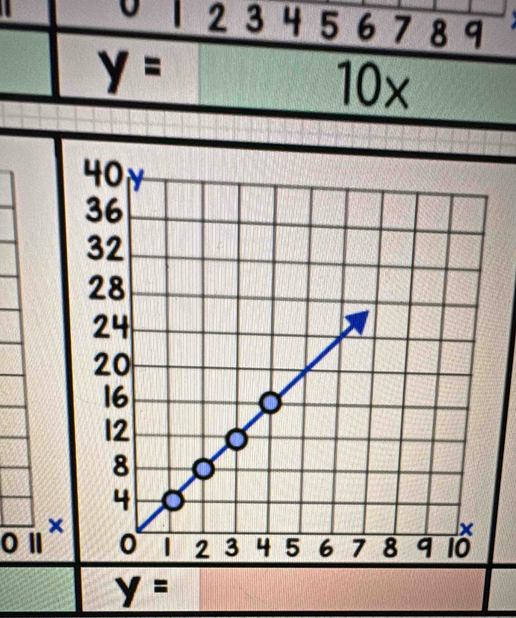 ×
O Ⅱ
y=