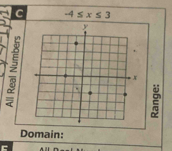 -4≤ x≤ 3
Domain: 
C