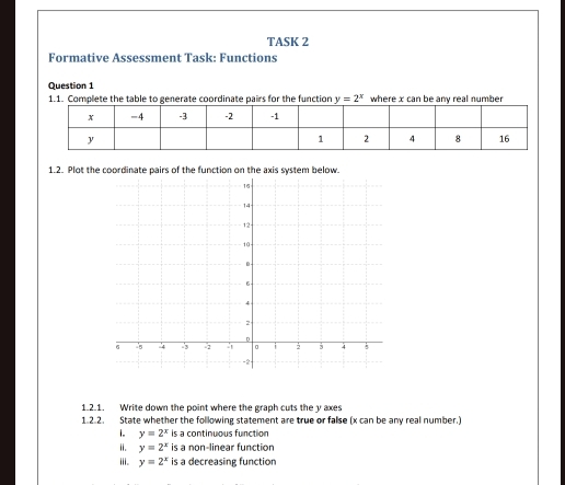 TASK 2 
Formative Assessment Task: Functions 
Question 1 
1.1. Complete the table to generate coordinate pairs for the function y=2^x where x can be any real number 
1.2. Plot the coordinate pairs of the function on the axis system below. 
1.2.1. Write down the point where the graph cuts the y axes 
1.2.2. State whether the following statement are true or false (x can be any real number.) 
1. y=2^x is a continuous function 
i. y=2^x is a non-linear function 
ii. y=2^x is a decreasing function