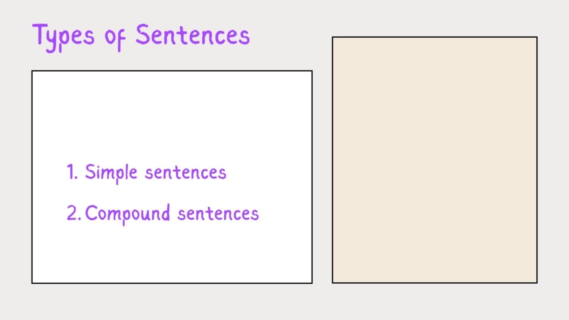 Solved: Types of Sentences 1. Simple sentences 2. Compound sentences ...