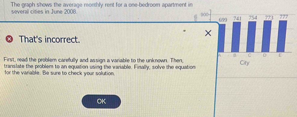 The graph shows the average monthly rent for a one-bedroom apartment in 
several cities in June 2008.
X That's incorrect. 
First, read the problem carefully and assign a variable to the unknown. Then, 
translate the problem to an equation using the variable. Finally, solve the equati 
for the variable. Be sure to check your solution. 
OK