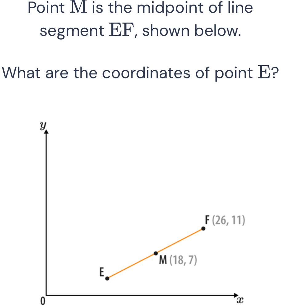 Point M is the midpoint of line
segment EF, shown below.
What are the coordinates of point E?
0
x